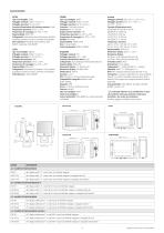 Sonar - CHIRP DownVision/CHIRP/Digital Sonar - 11