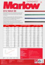 D12 MAX 99
