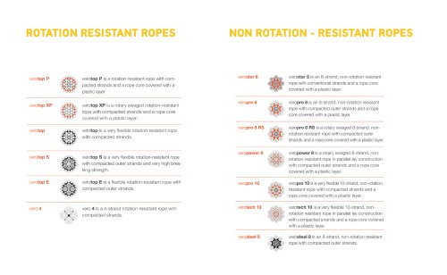 VEROPE SPECIAL WIRE ROPES