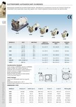 Elettropompe e ventilatori - 2