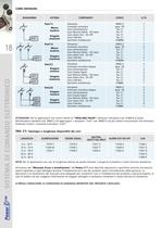 SISTEMI DI COMANDO ELETTRONICO - 12