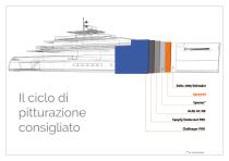 EPOYACHT - 2