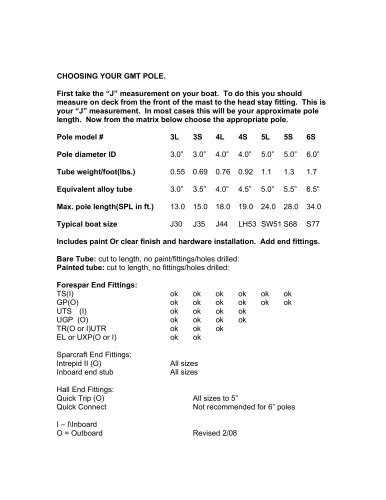 Spinn Poles Chart