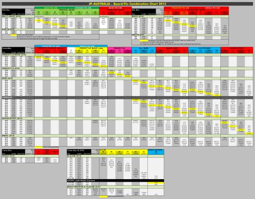 BOARD FIN COMBINATION CHART