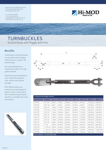 Fork & Toggle