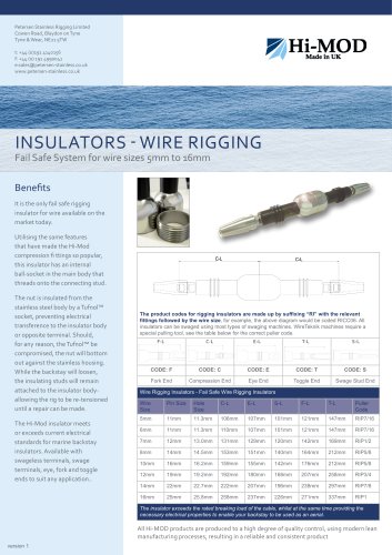 Wire Insulators