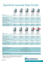 Mass Combi series - 6