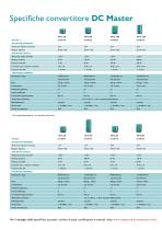 Master series inverters, chargers & conv... - 10