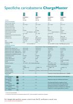 Master series inverters, chargers & conv... - 4