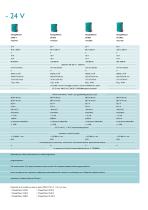 Master series inverters, chargers & conv... - 7