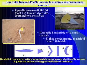 Benefici dell' ancora "SPADE" - 5