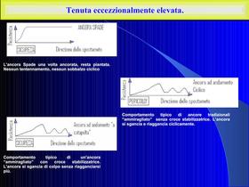 Benefici dell' ancora "SPADE" - 6