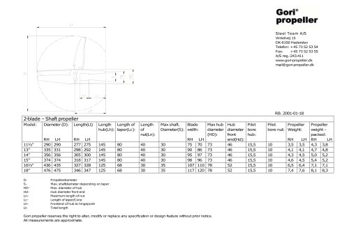 2 blade mesure