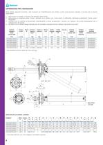 centralinecilindriaccessori - 8