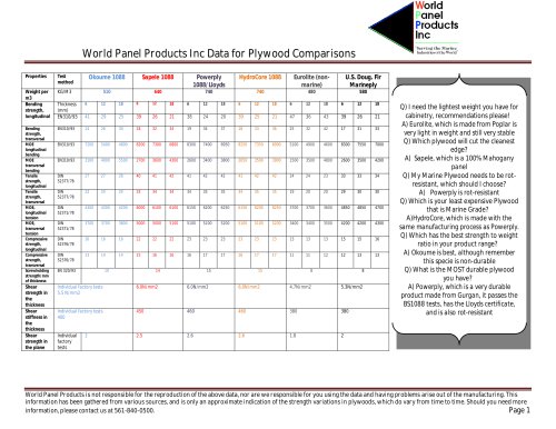 Plywood data sheet