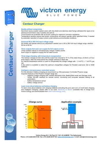 Centuar Charger