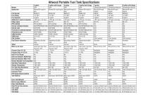 Attwood Portable Fuel Tank Specifi cations