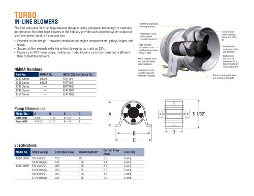 TURBO IN-LINE BLOWERS