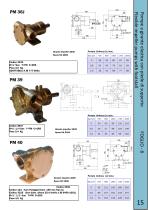 Pumps Catalogue 2017 - 10