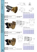 Pumps Catalogue 2017 - 11