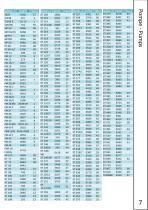 Pumps Catalogue 2017 - 2