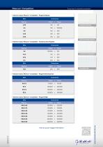 Fibercon® Competition - 2