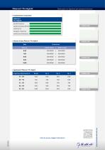 Fibercon® Pro Hybrid - 2