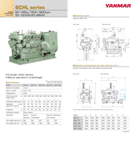 6CHL series