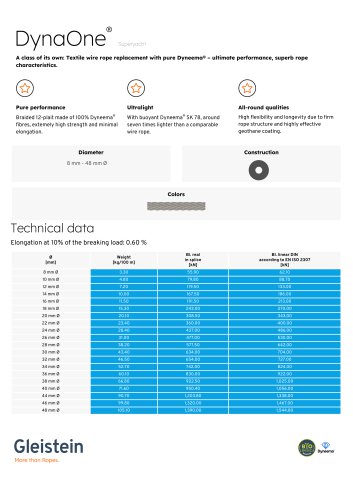 DynaOne&reg;