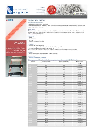 Polypropylene splitfilm