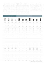 OVERSEAS catalogue_Rev.03_Apr2026 (ITA-ENG)-11