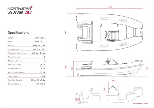 AXIS Tenders Technical Specifications