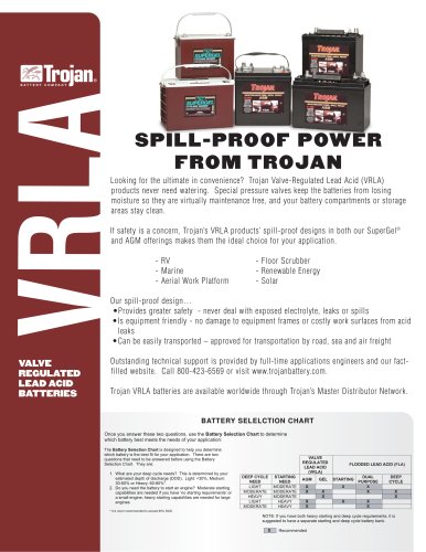 Spill-Proof Power