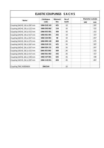 ELASTIC COUPLINGS   SACHS