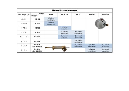 Table pumps-cylinders