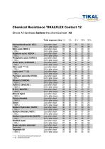 Chemical Resistance TIKALFLEX Contact 12