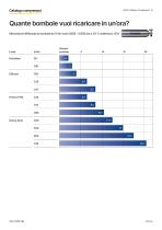 2024 COMPRESSORS CATALOGUE - IT - 5