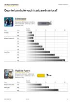Catalogo Compressori per aria respirabile-5