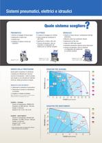 Fast-Set Plural-Component Equipment and Accessories - 3