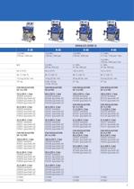 Fast-Set Plural-Component Equipment and Accessories - 9