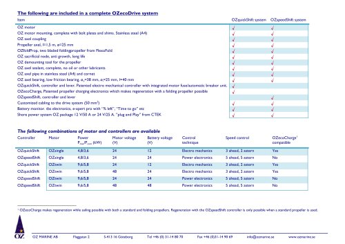 OZecoDrive Technical Info