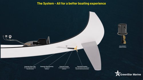 The System - All for a better boating experience 2