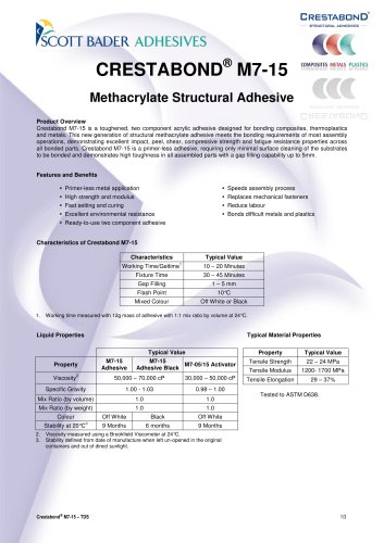 Crestabond M7-15