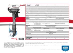 Catalogo generale Motori 2012 - 9