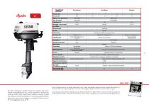 outboard motors 2014 - 5