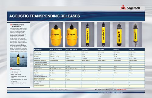 Acoustic Transponder Releases