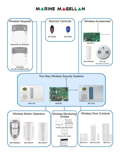 Paradox Marine 2007  Product Catalog