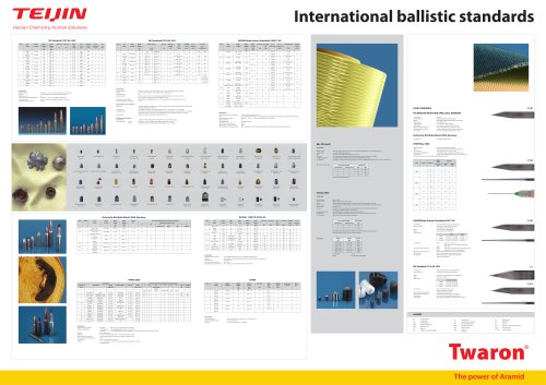 Teijin-Aramid-International-ballistic-standards-poster