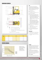 E1.6-2.0XN - 3