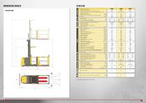 K1.0L / M / H - 5